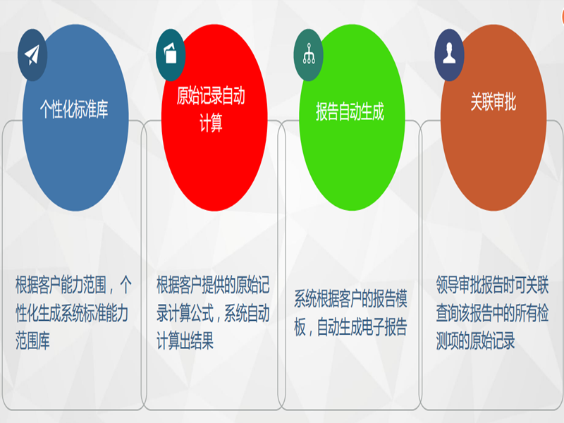 LIMS系統(tǒng)功能特點