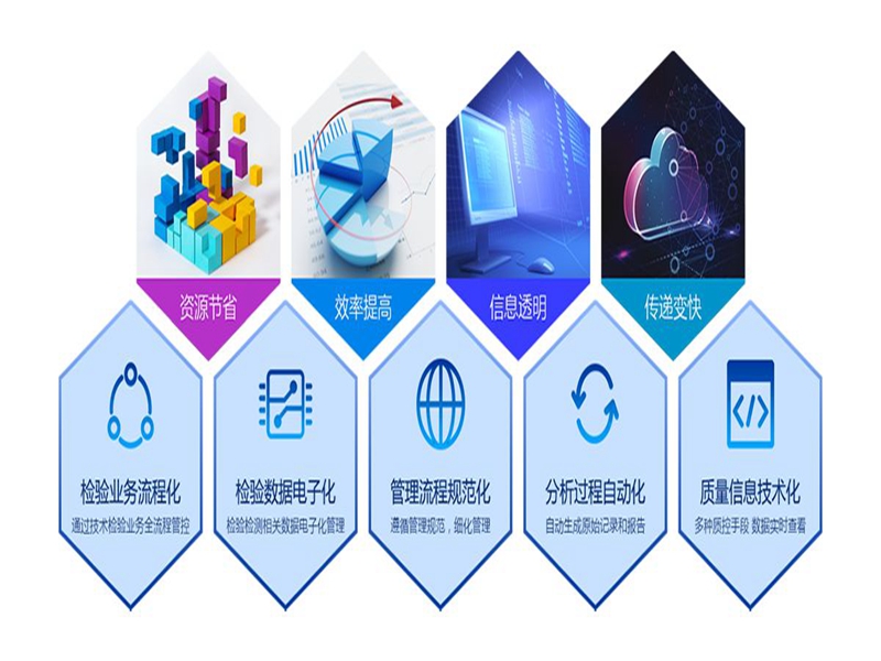 實(shí)驗(yàn)室信息管理系統(tǒng)(lims)